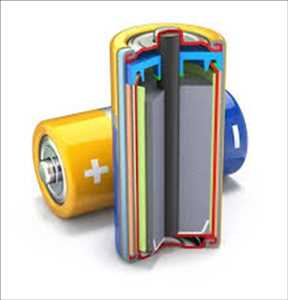 Global Graphene Battery Market Opportunities 
