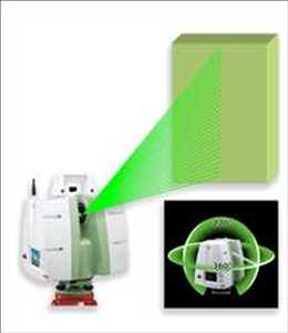 Global Laser Scanners Market CAGR 