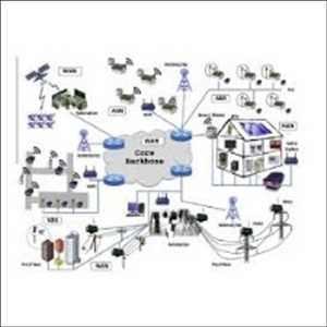 Global Smart Grid Communications Market Future Scope 
