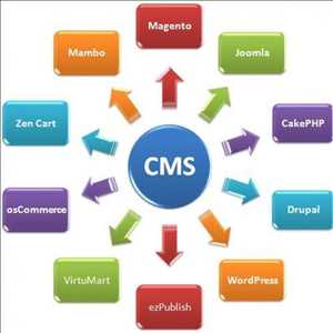 Global Software Configuration Management (SCM) Market Demand 