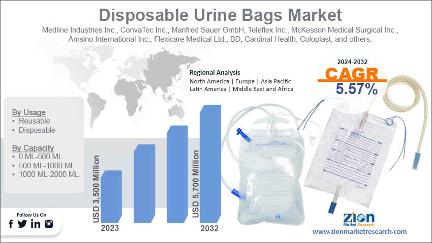 Disposable Urine Bags Market